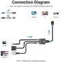 Vention Cable Adaptador Conversor VGA Macho a HDMI Hembra 15 cm Negro